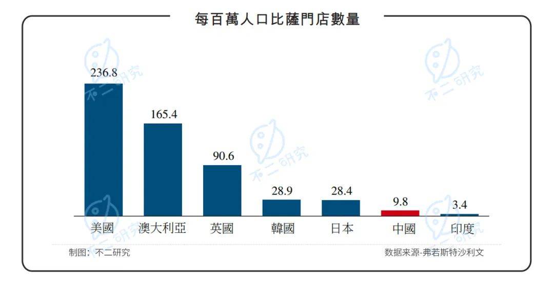 "達(dá)美樂中國"赴港IPO，僅靠外賣比薩如何收割中國第一