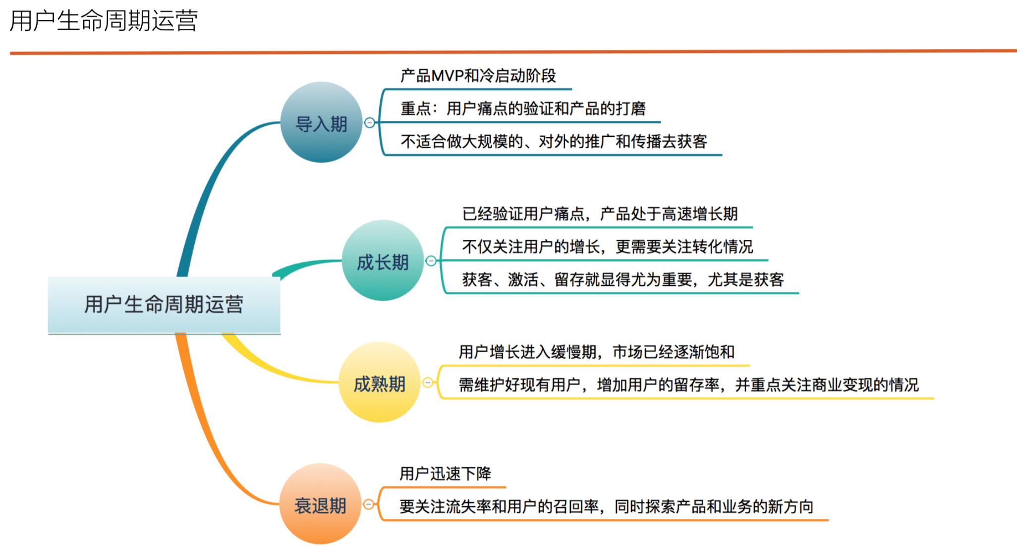 讀書(shū)筆記《用戶(hù)增長(zhǎng)方法論-找到產(chǎn)品長(zhǎng)盛不衰的增長(zhǎng)曲線(xiàn)》