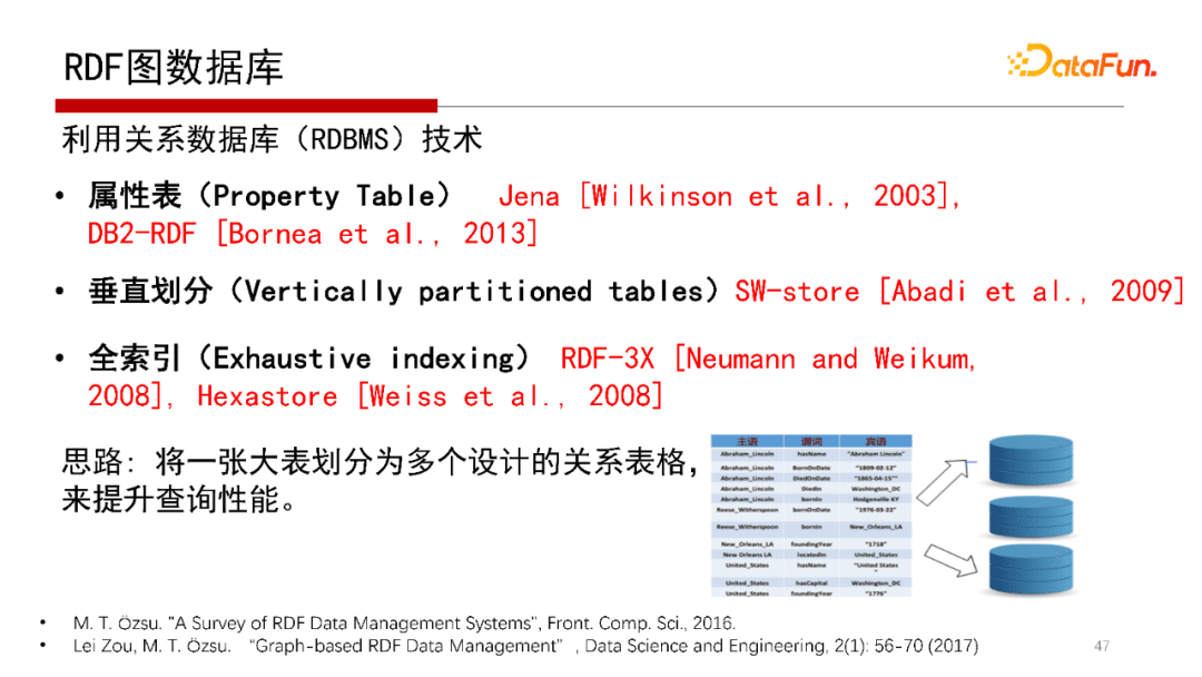 北大鄒磊：圖數(shù)據(jù)庫中的子圖匹配算法