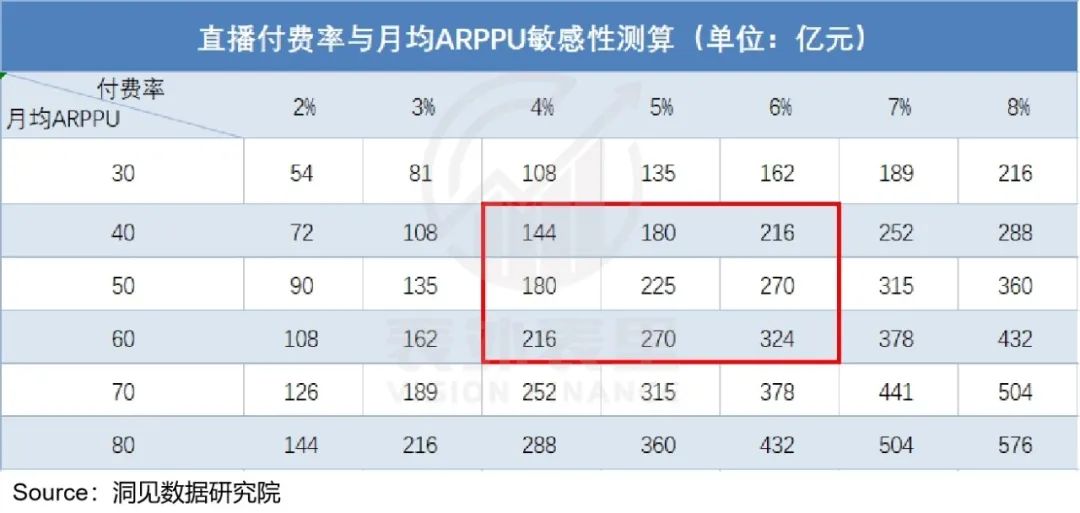 視頻號到底能為騰訊賺多少錢？