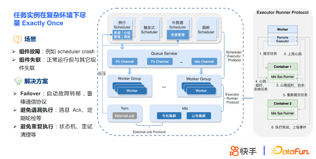 張蕤：快手大數(shù)據(jù)任務(wù)調(diào)度系統(tǒng)設(shè)計與實踐