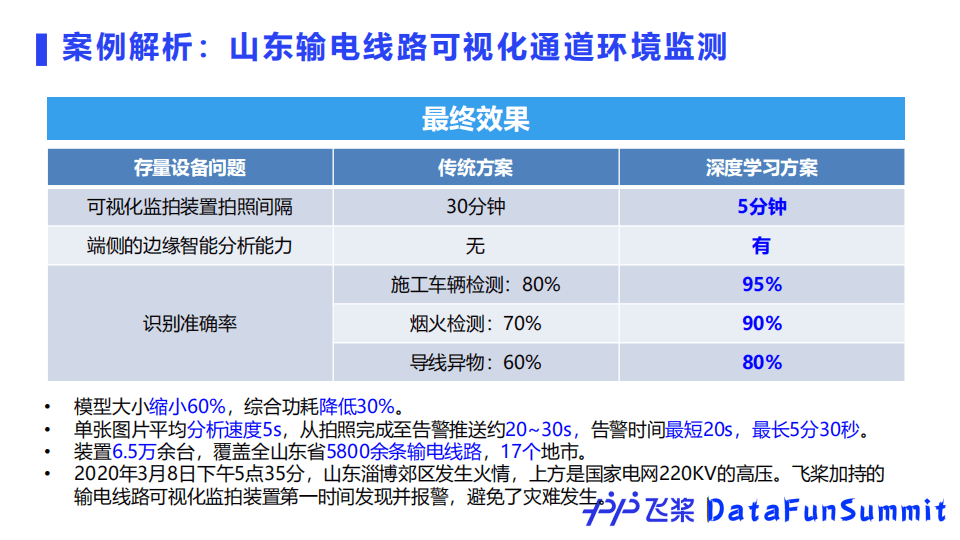 百度開(kāi)源深度學(xué)習(xí)平臺(tái)飛槳的核心技術(shù)及應(yīng)用