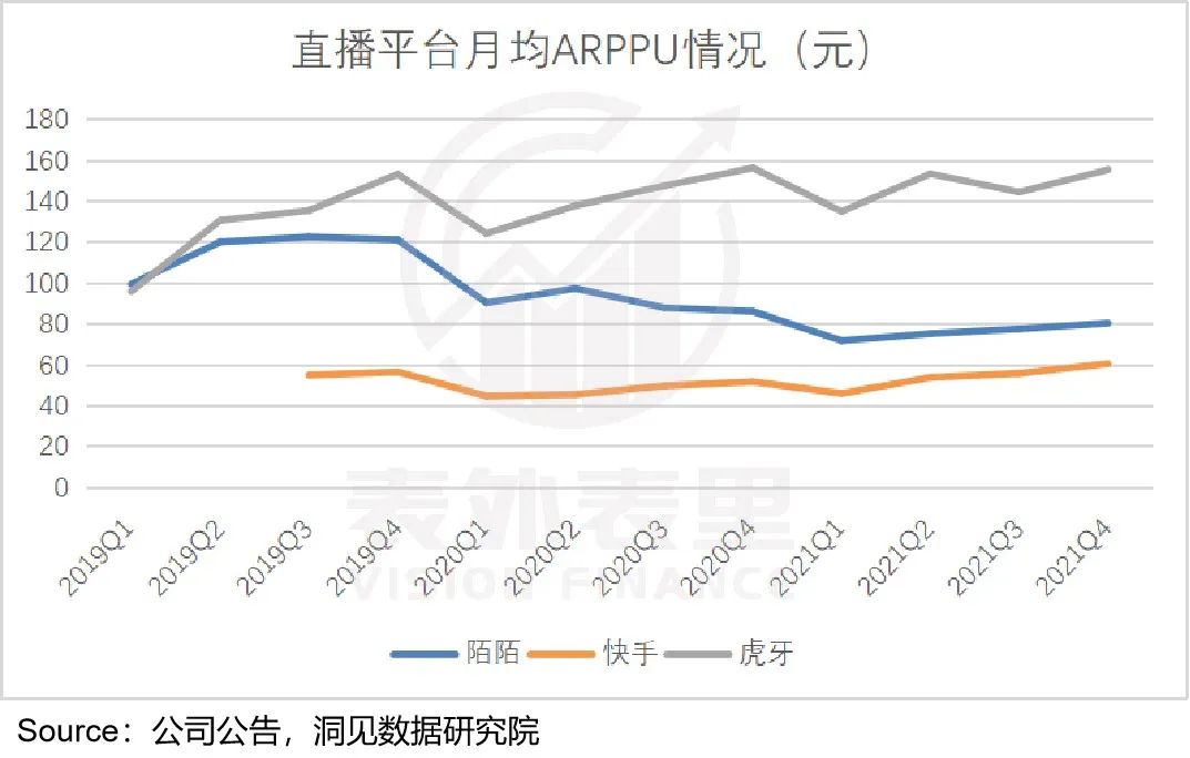 視頻號到底能為騰訊賺多少錢？