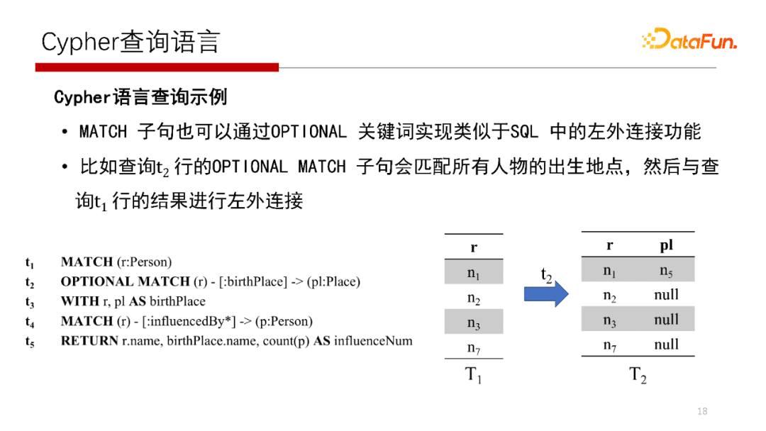 北大鄒磊：圖數(shù)據(jù)庫中的子圖匹配算法