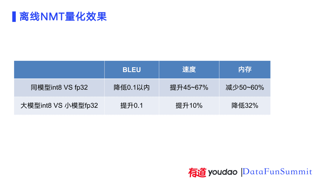 AI技術(shù)在有道詞典筆上的應(yīng)用實(shí)踐