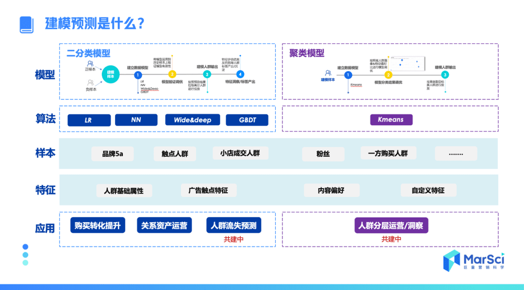 用戶運(yùn)營(yíng)體系的推導(dǎo)方案