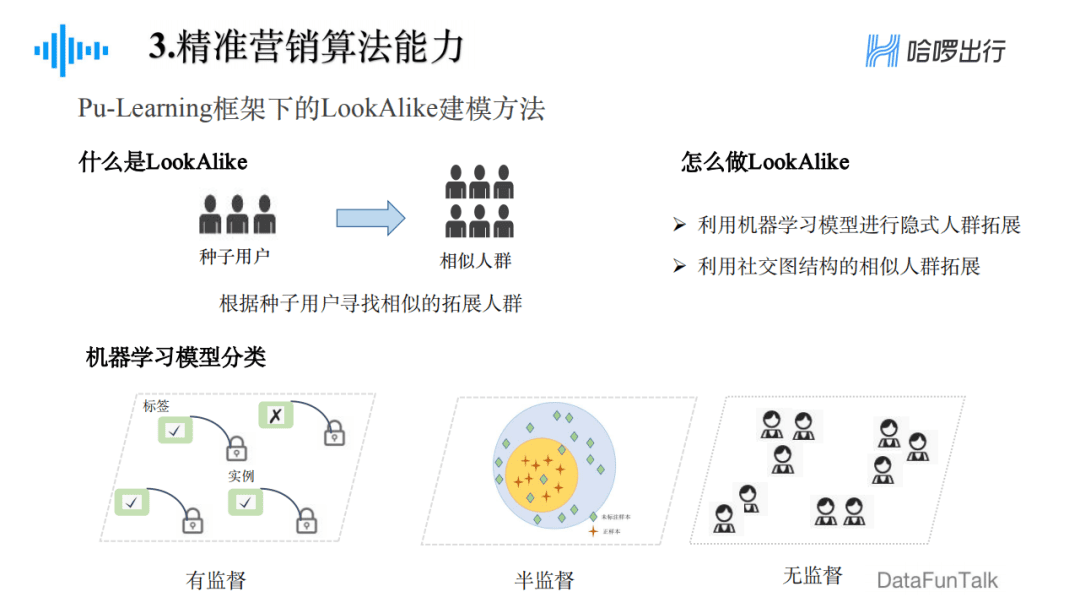 郁麗萍：哈啰出行精準(zhǔn)營銷框架及算法實踐