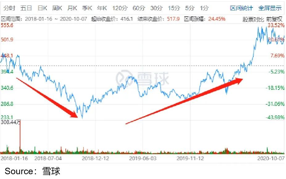 視頻號到底能為騰訊賺多少錢？