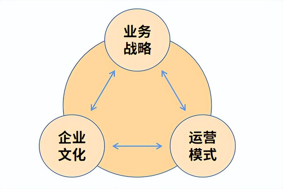 不確定時代的核心圈法則：關鍵的少數(shù)