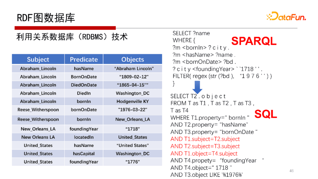 北大鄒磊：圖數(shù)據(jù)庫中的子圖匹配算法