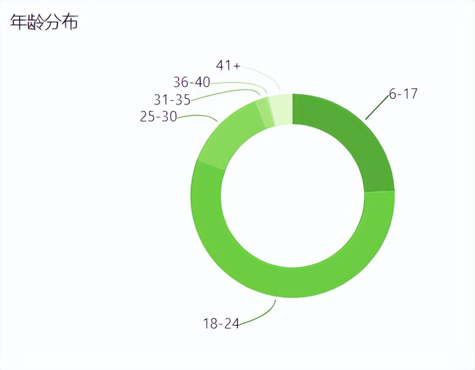 做小紅書視頻，幾點發(fā)布的視頻流量最高？