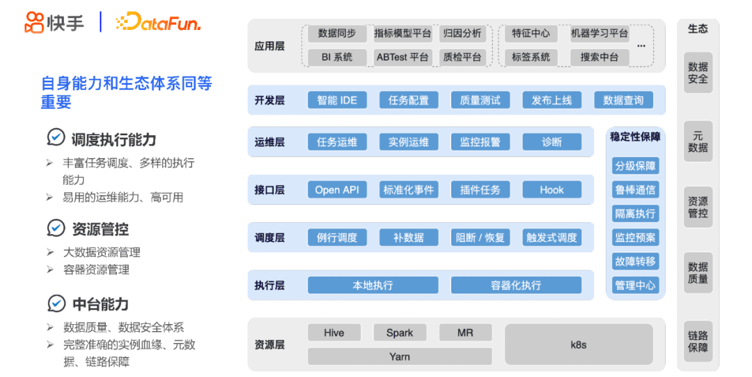 張蕤：快手大數(shù)據(jù)任務(wù)調(diào)度系統(tǒng)設(shè)計與實踐