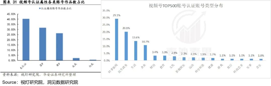 視頻號到底能為騰訊賺多少錢？