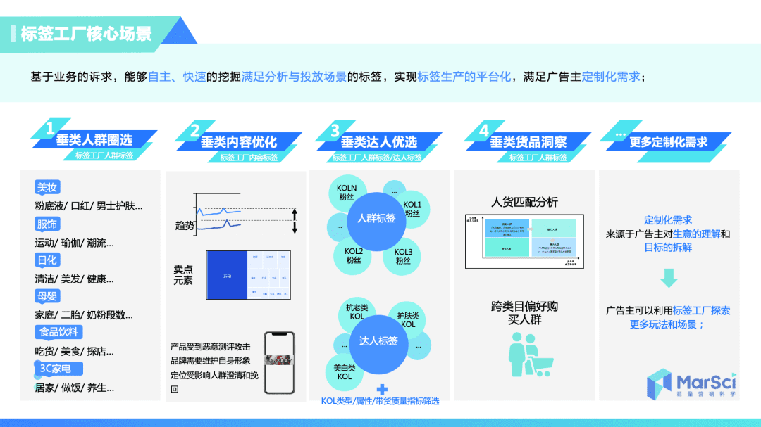 用戶運(yùn)營(yíng)體系的推導(dǎo)方案