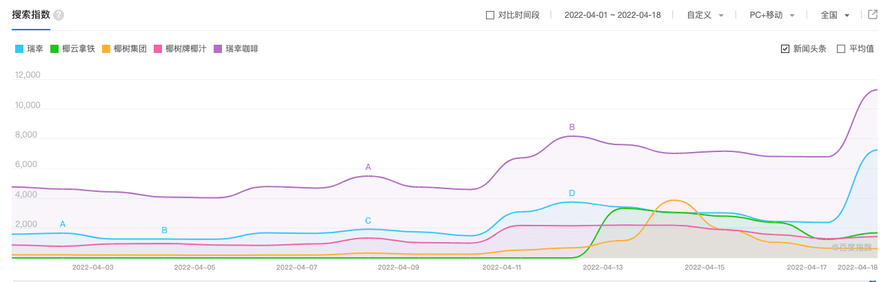 營銷專家陳壕：瑞幸牽手椰樹大火，品牌聯(lián)名究竟為了什么？