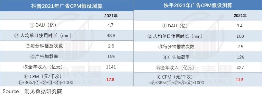 視頻號到底能為騰訊賺多少錢？