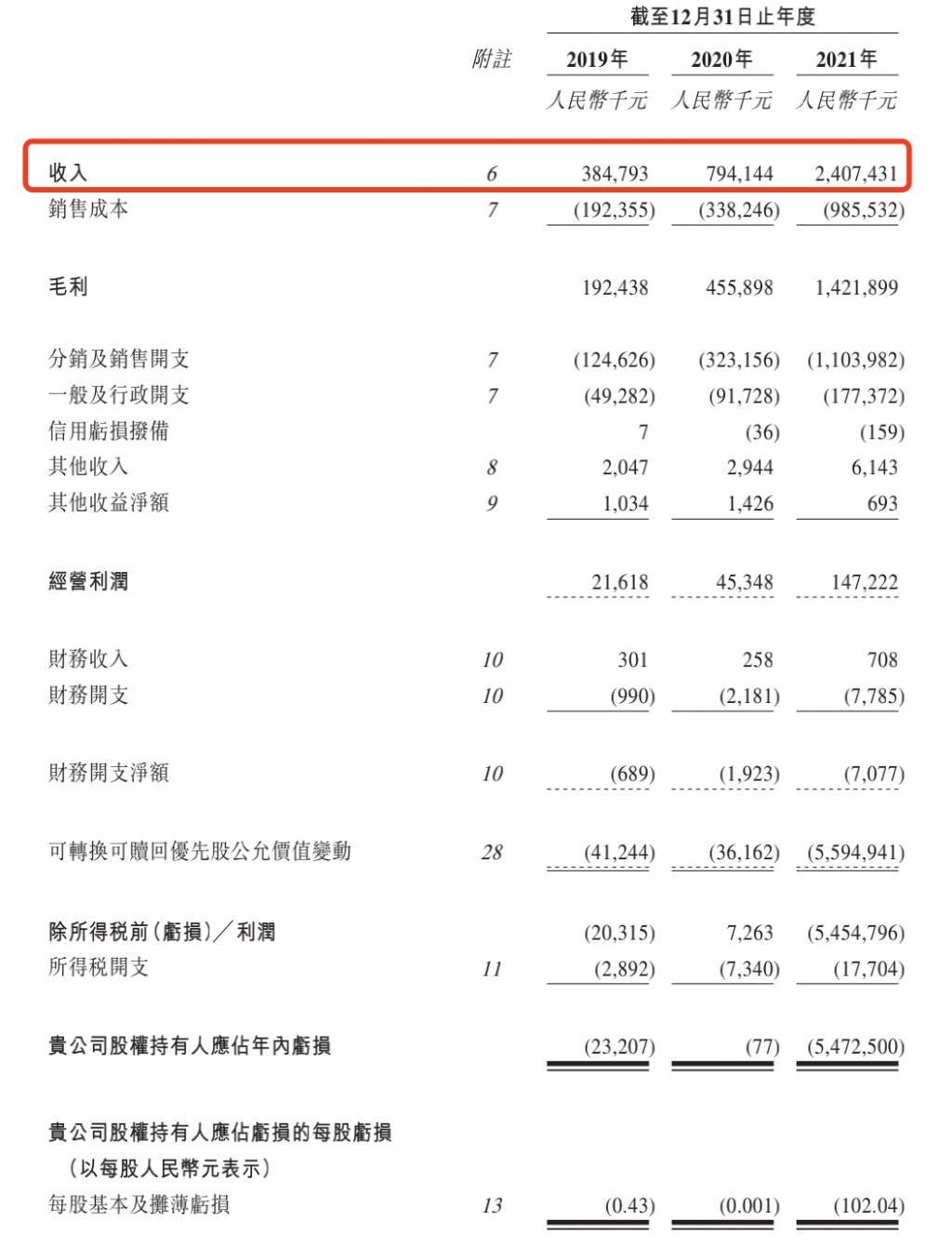 靠一把“小黑傘”走紅的蕉下要 IPO 了，能否跳出“過度營銷不賺錢”怪圈？