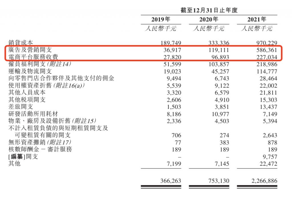 靠一把“小黑傘”走紅的蕉下要 IPO 了，能否跳出“過度營銷不賺錢”怪圈？