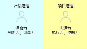 新知達(dá)人, 項(xiàng)目經(jīng)理與產(chǎn)品經(jīng)理有什么區(qū)別？