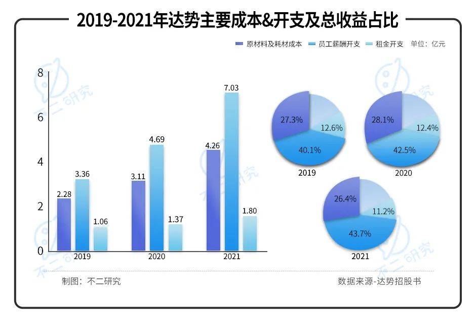 "達(dá)美樂中國"赴港IPO，僅靠外賣比薩如何收割中國第一