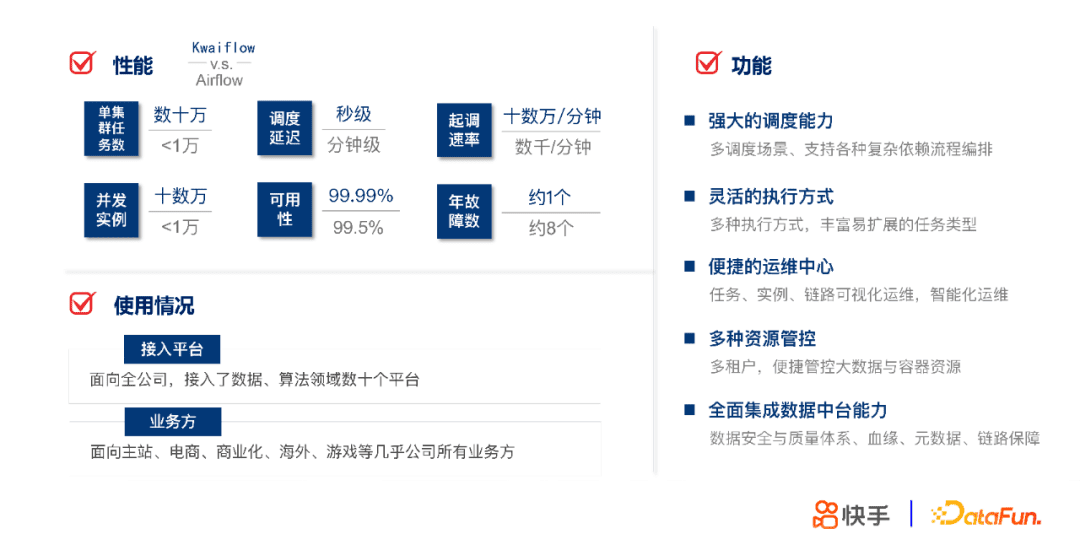 張蕤：快手大數(shù)據(jù)任務(wù)調(diào)度系統(tǒng)設(shè)計與實踐