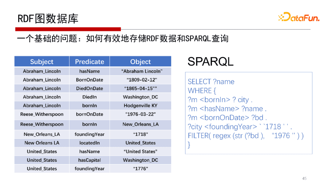 北大鄒磊：圖數(shù)據(jù)庫中的子圖匹配算法