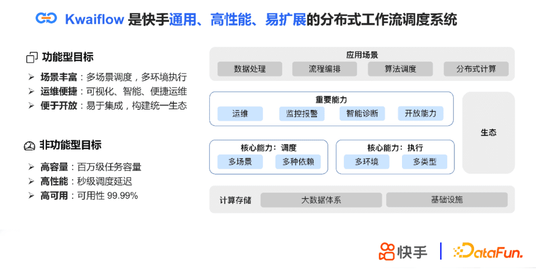 張蕤：快手大數(shù)據(jù)任務(wù)調(diào)度系統(tǒng)設(shè)計與實踐