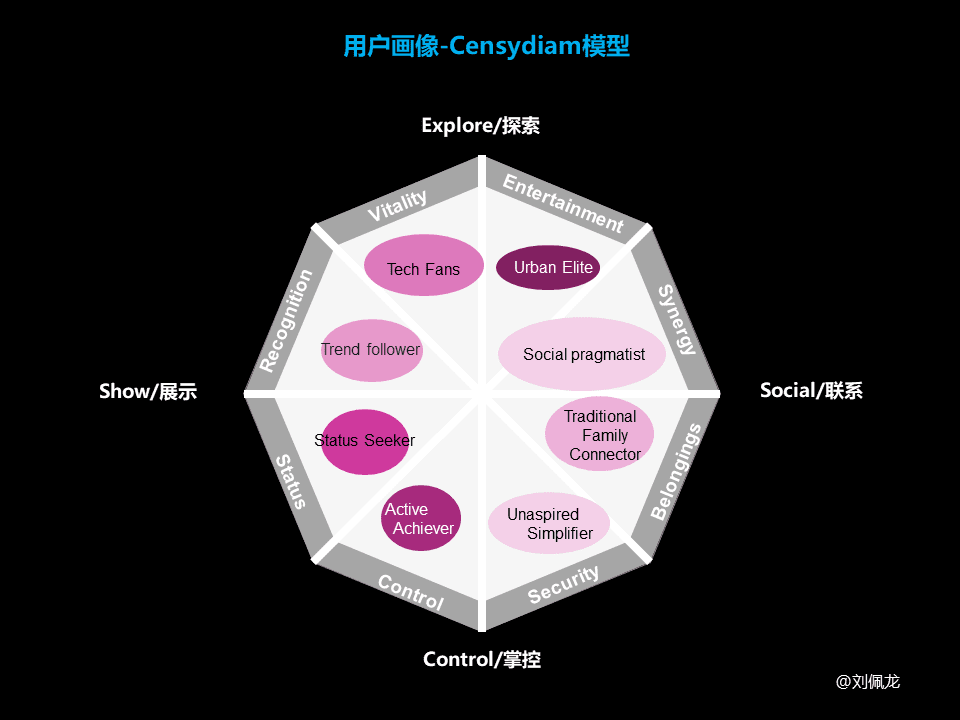 如何做好“用戶洞察”？(行動(dòng)篇）