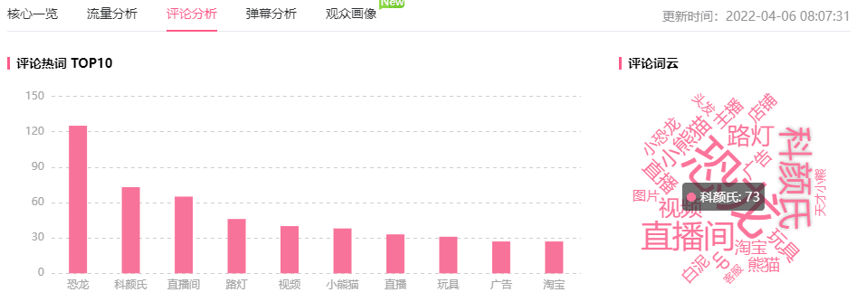 廣告播放量超600w，B站分區(qū)這個隱藏的恰飯機會你知道嗎？