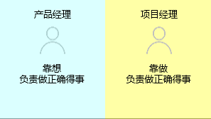 新知達(dá)人, 項(xiàng)目經(jīng)理與產(chǎn)品經(jīng)理有什么區(qū)別？