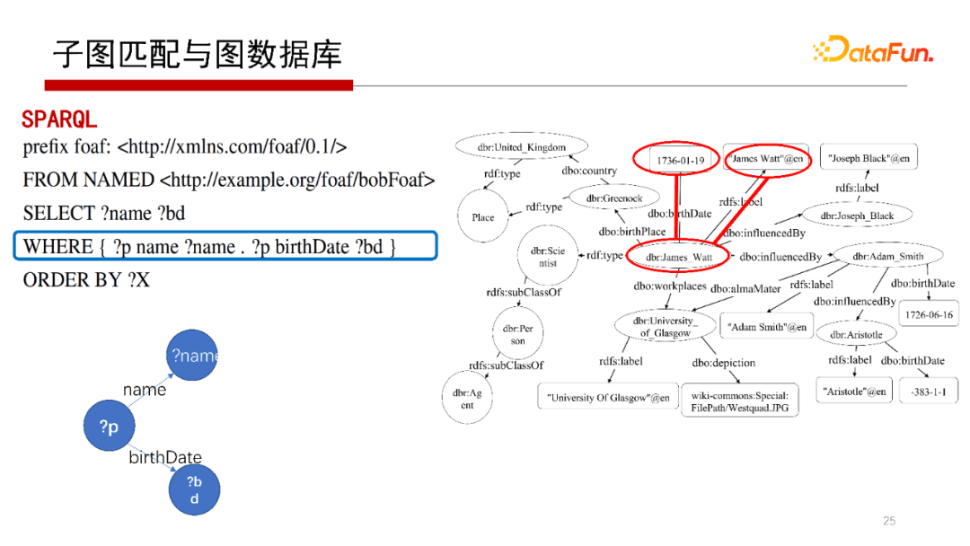 北大鄒磊：圖數(shù)據(jù)庫中的子圖匹配算法