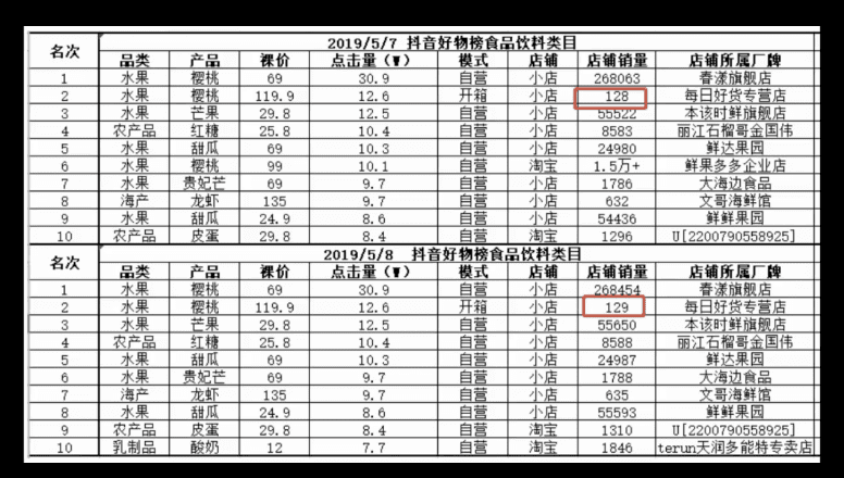 2022是抖品牌的元年？