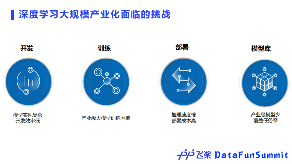 百度開(kāi)源深度學(xué)習(xí)平臺(tái)飛槳的核心技術(shù)及應(yīng)用