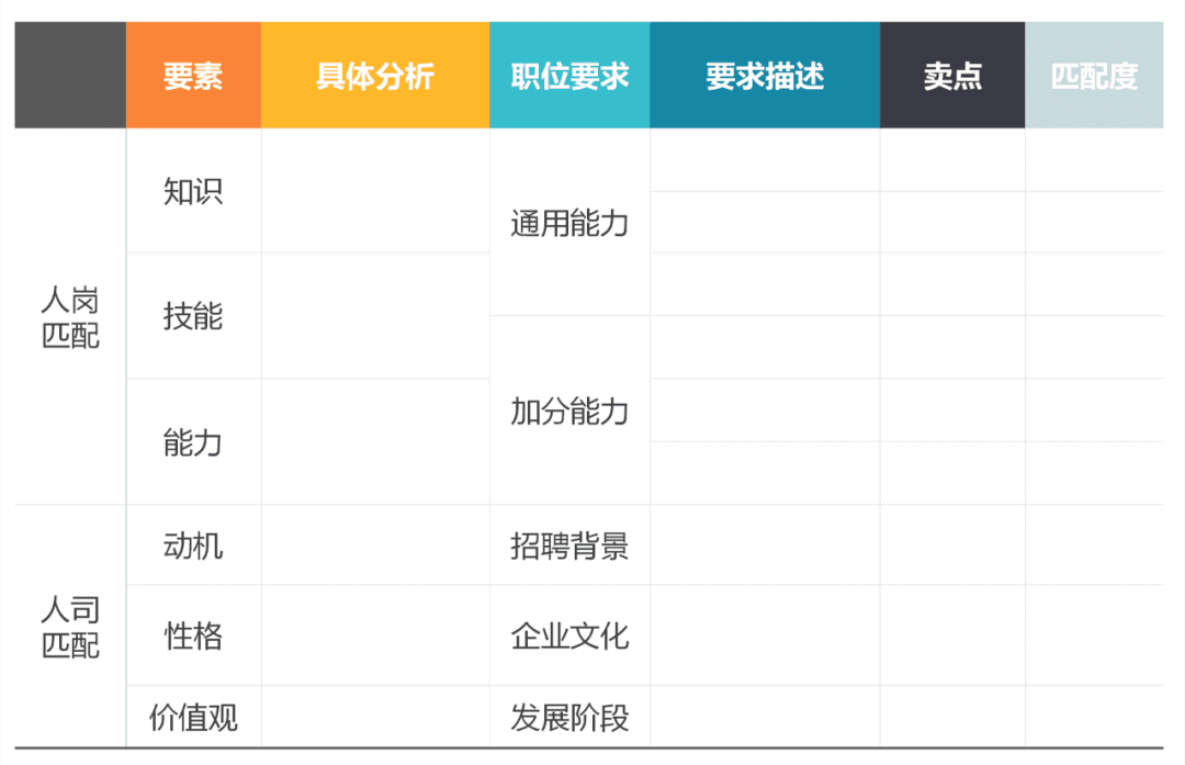 用運(yùn)營(yíng)思維備戰(zhàn)求職，5個(gè)步驟助力高薪offer