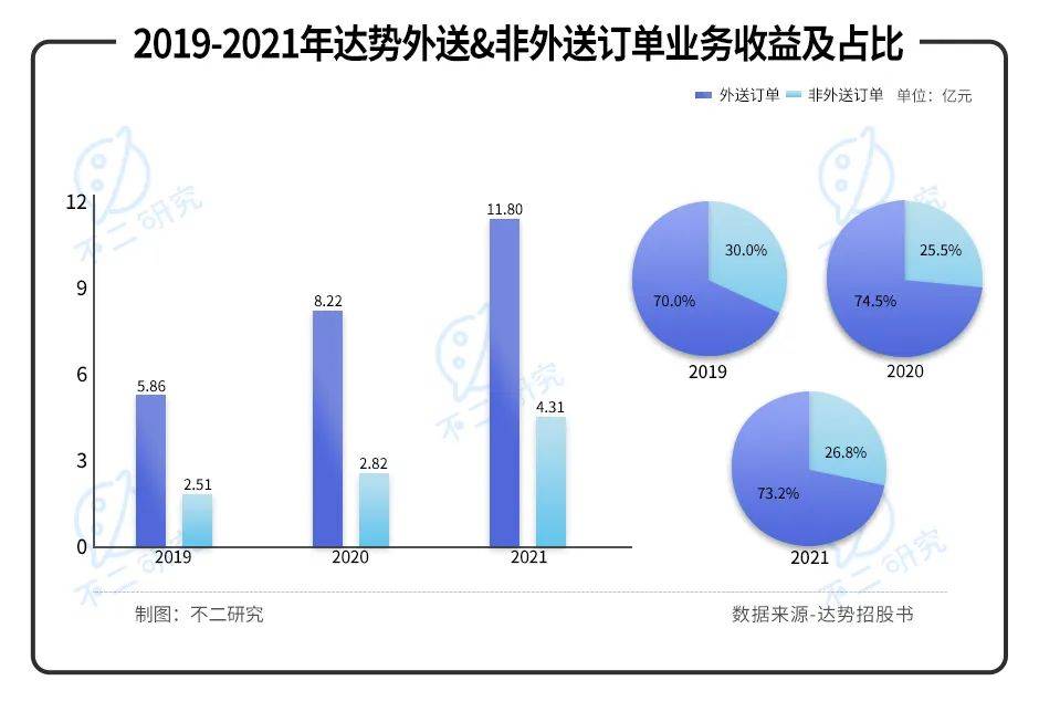 "達(dá)美樂中國"赴港IPO，僅靠外賣比薩如何收割中國第一