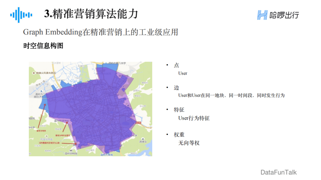 郁麗萍：哈啰出行精準(zhǔn)營銷框架及算法實踐