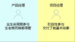 新知達(dá)人, 項(xiàng)目經(jīng)理與產(chǎn)品經(jīng)理有什么區(qū)別？