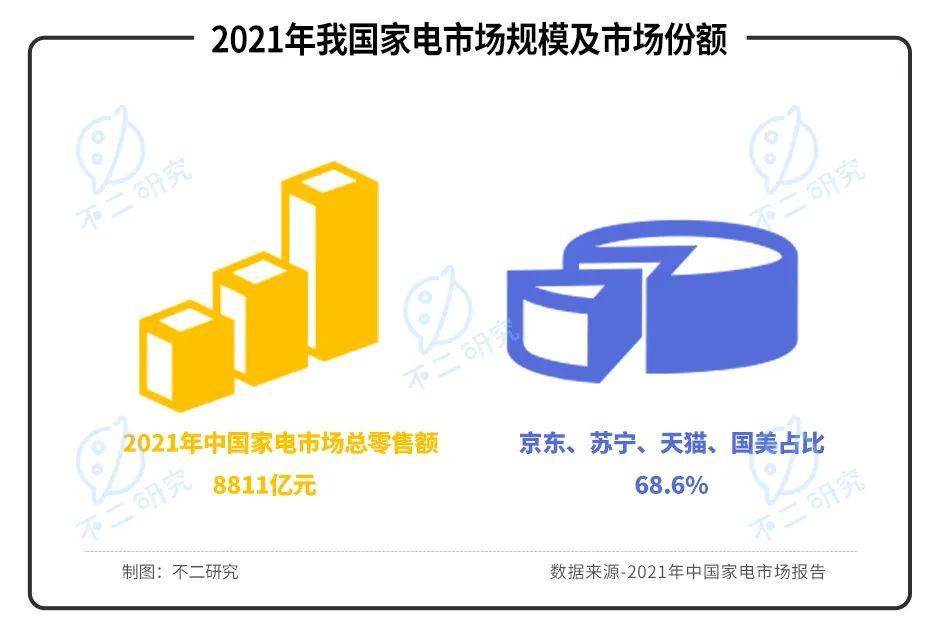 紅星美凱龍陣痛:"揮刀"降杠桿、凈利率腰斬