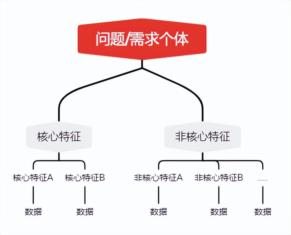 從 0 到 1 什么是數(shù)據(jù)產(chǎn)品？