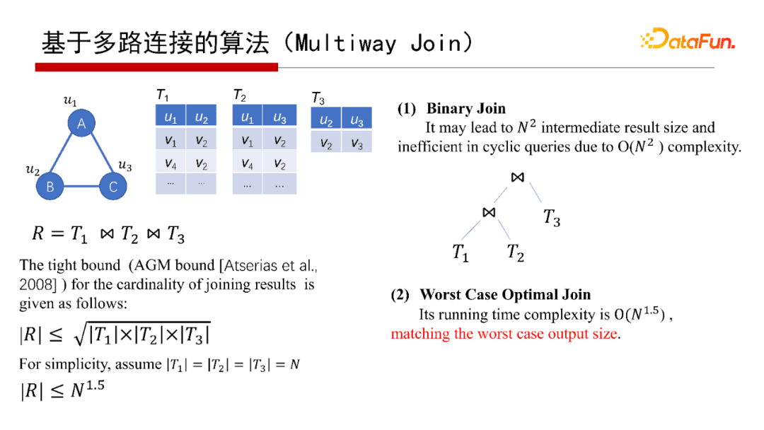 北大鄒磊：圖數(shù)據(jù)庫中的子圖匹配算法