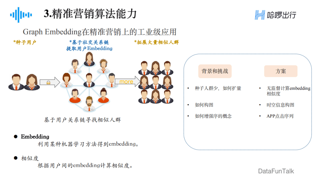 郁麗萍：哈啰出行精準(zhǔn)營銷框架及算法實踐