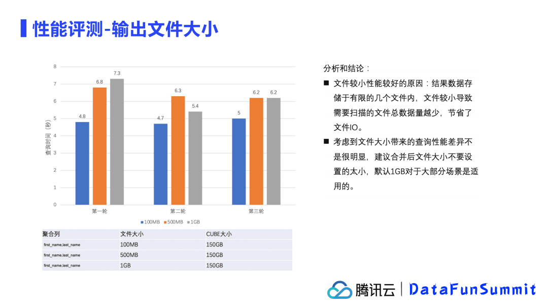 騰訊余根茂：基于Iceberg的大規(guī)模數(shù)據(jù)分析優(yōu)化加速實踐