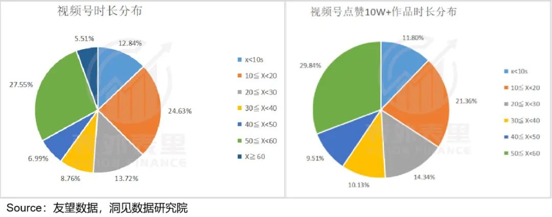 視頻號到底能為騰訊賺多少錢？