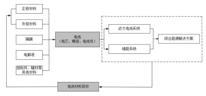 寧德時代，手里還有哪些牌？