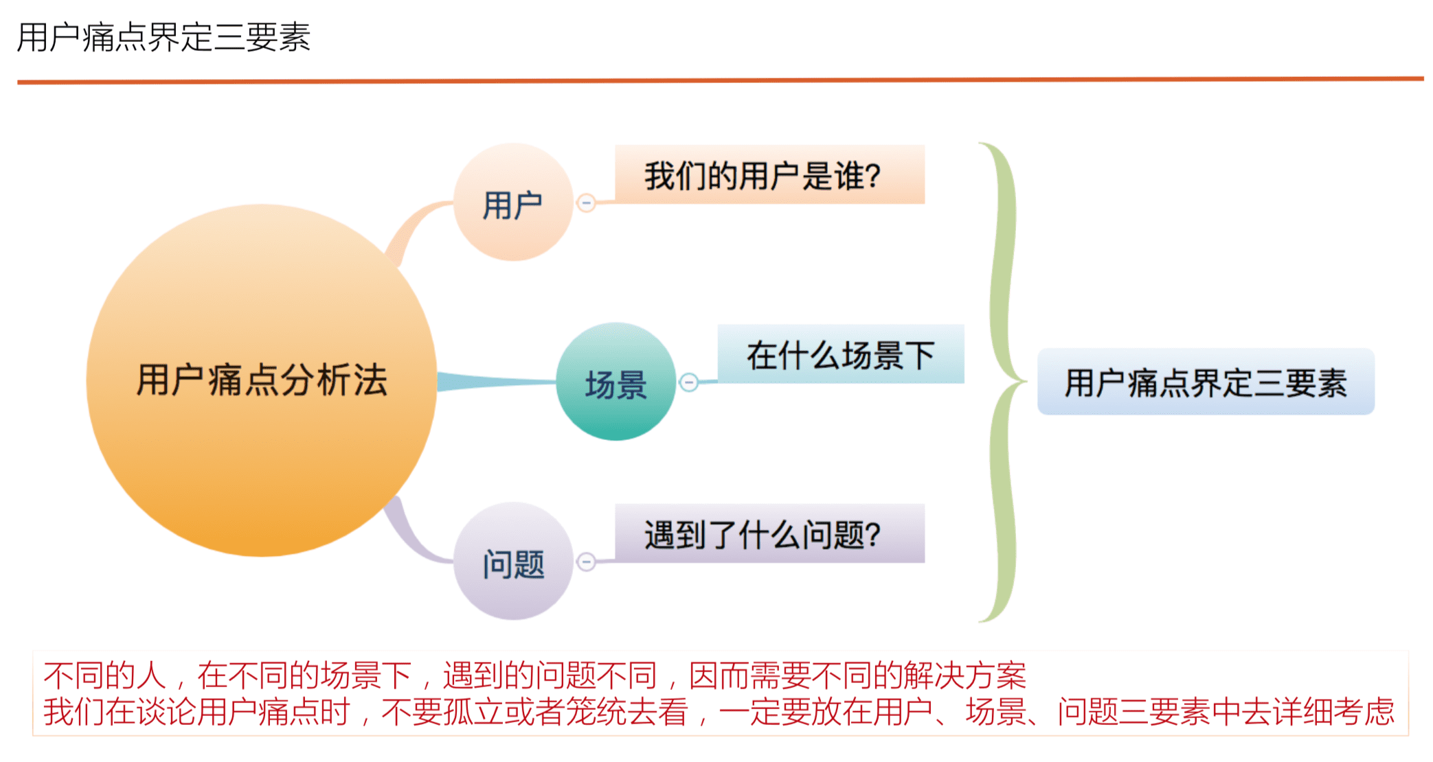 讀書(shū)筆記《用戶(hù)增長(zhǎng)方法論-找到產(chǎn)品長(zhǎng)盛不衰的增長(zhǎng)曲線(xiàn)》