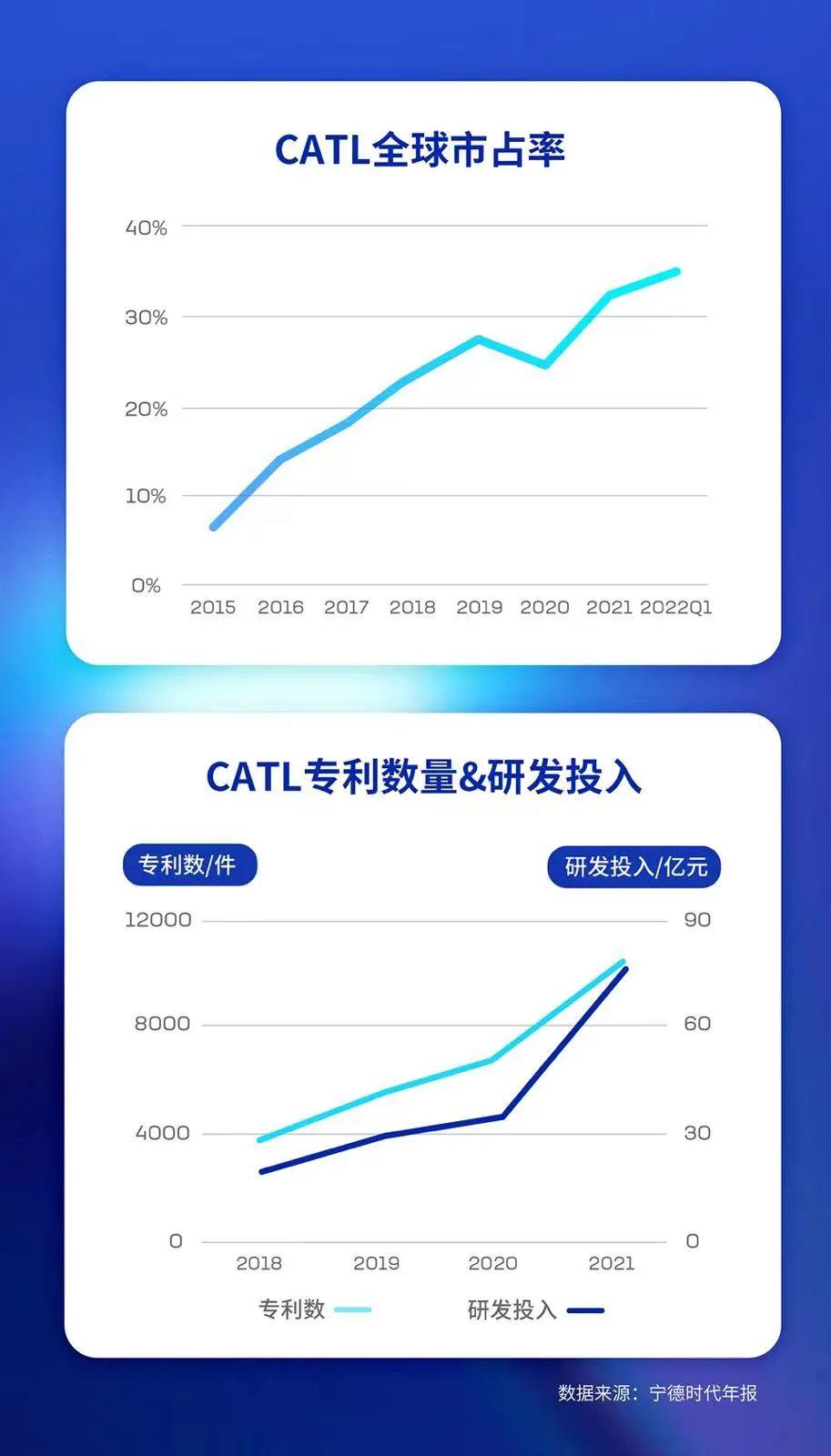 寧德時代，手里還有哪些牌？