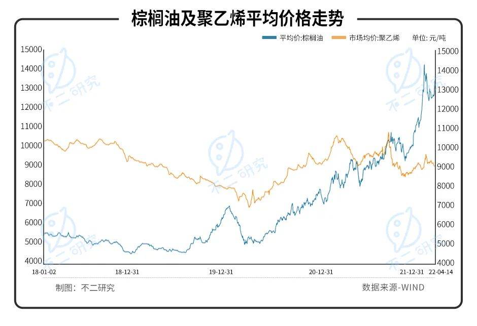 凈利毛利雙降、股價暴跌七成，"洗衣液一哥"藍月亮的時代要過去了？