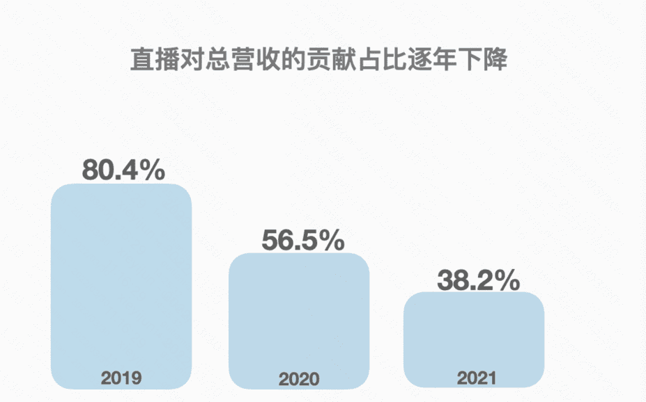 ?快手，快起來了？