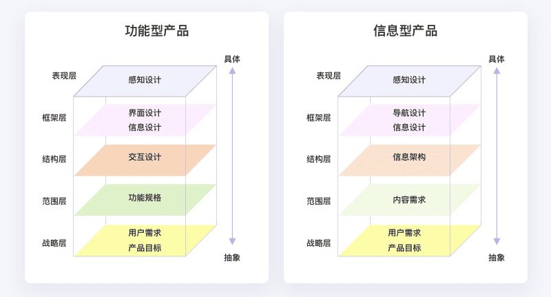 設(shè)計(jì)師成長(zhǎng)路上迷茫？來(lái)學(xué)點(diǎn)產(chǎn)品思維吧