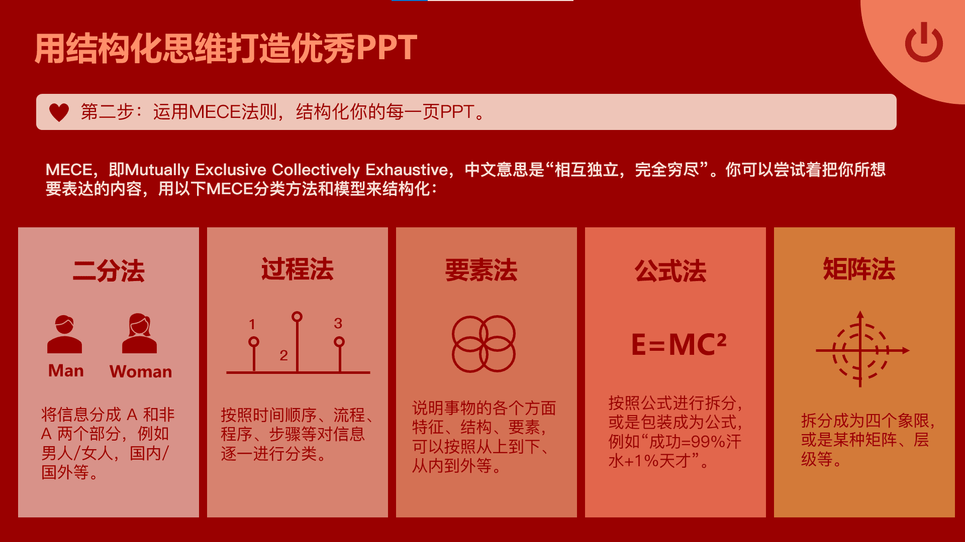 產(chǎn)品經(jīng)理必備